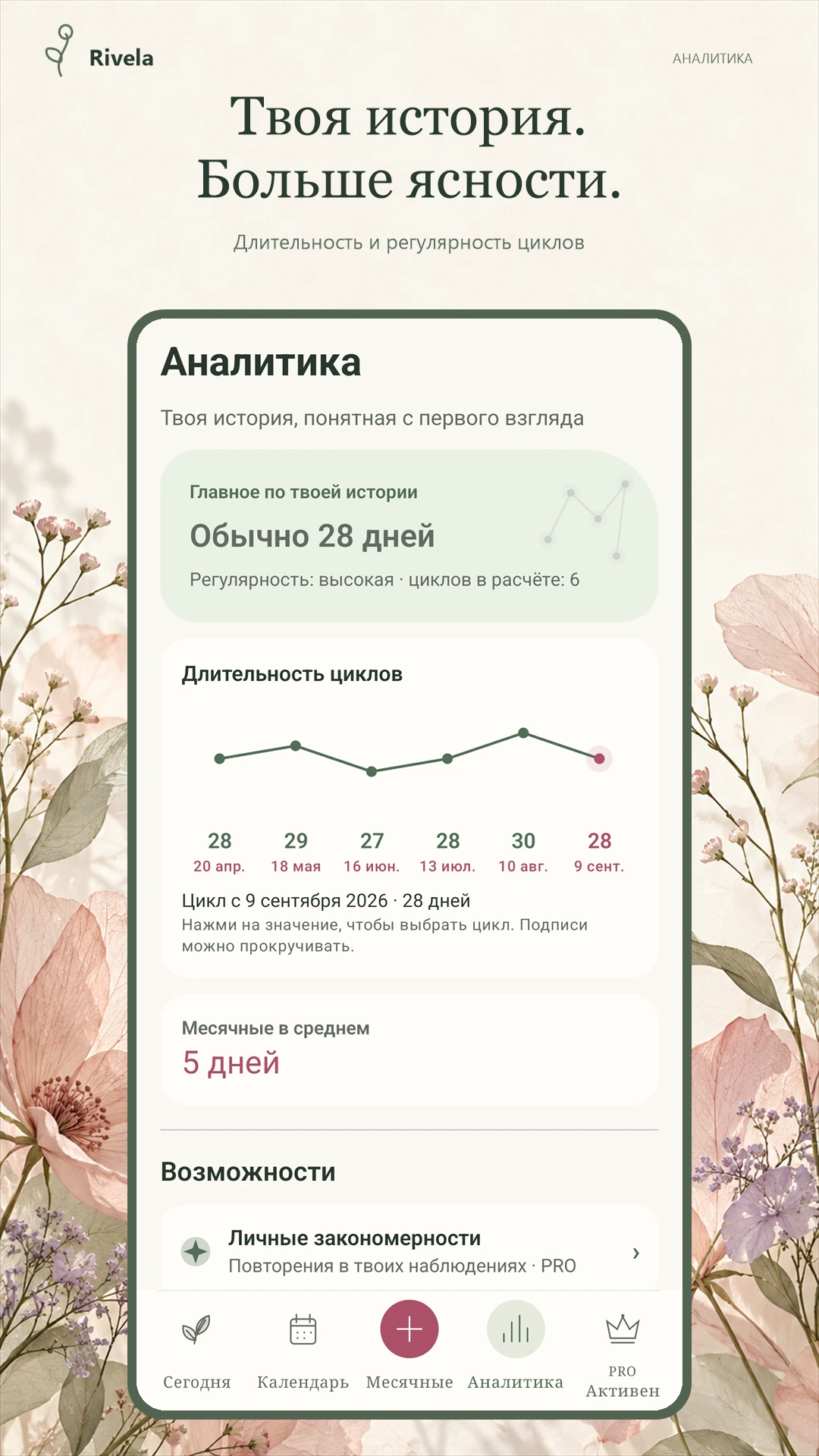 Аналитика: график длительности циклов с датами